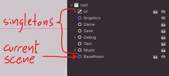 A screenshot of Godot's remote scene tree open, showing which nodes are singletons and which one is the current scene